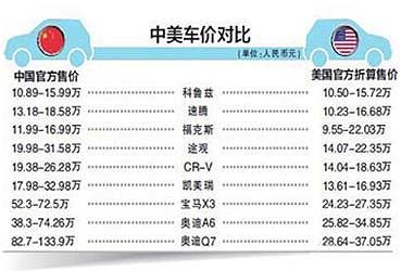 豪車高價遭詬病,行業法規待完善