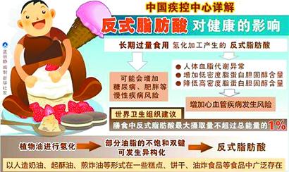 科學(xué)認識反式脂肪酸