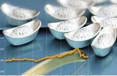 亂局三:軟件操控價格隨意改動