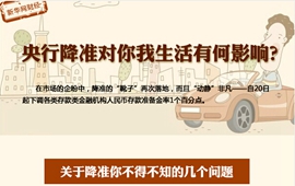 央行降準對你我生活有何影響？