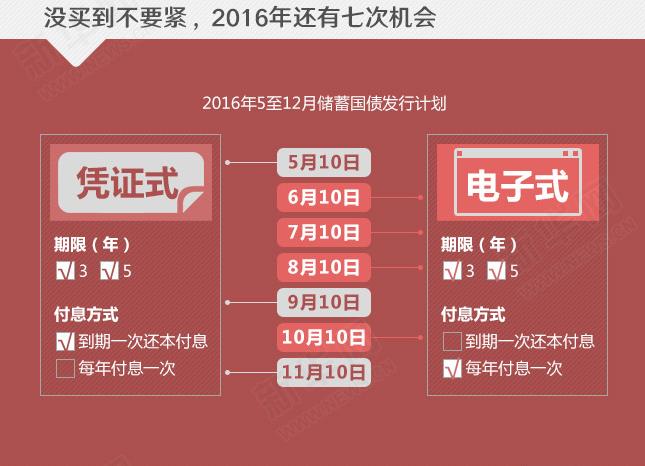 年利率超4%的國債沒“搶”到？還有機(jī)會！