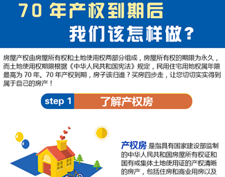 70年產權到期后，我們該怎么做？