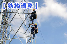 中國經(jīng)濟(jì)穩(wěn)增長與調(diào)結(jié)構(gòu)同行