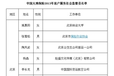 公布社會(huì)監(jiān)督員代表名單
