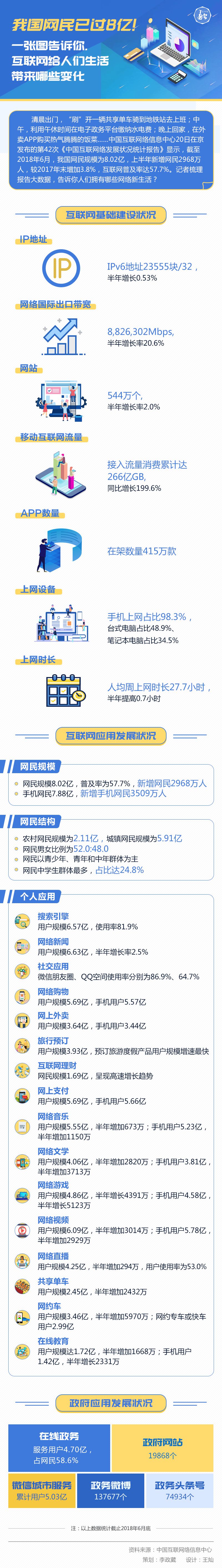 圖解丨我國網民已過8億！一張圖告訴你，互聯網給人們生活帶來哪些變化