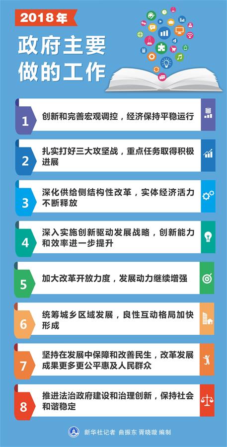 （圖表）[兩會·政府工作報(bào)告]2018年政府主要做的工作