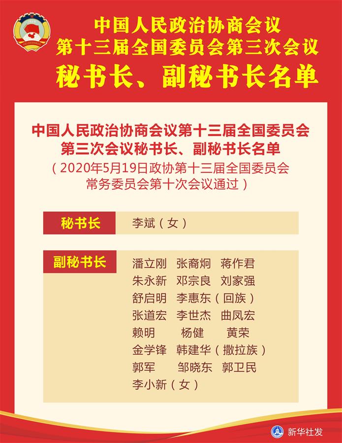 （圖表）［兩會(huì)］中國(guó)人民政治協(xié)商會(huì)議第十三屆全國(guó)委員會(huì)第三次會(huì)議秘書長(zhǎng)、副秘書長(zhǎng)名單
