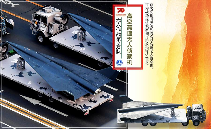 （圖表）[國慶70周年]無人作戰(zhàn)第1方隊——高空高速無人偵察機(jī)