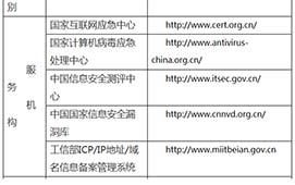 網絡詐騙查詢、舉報地址