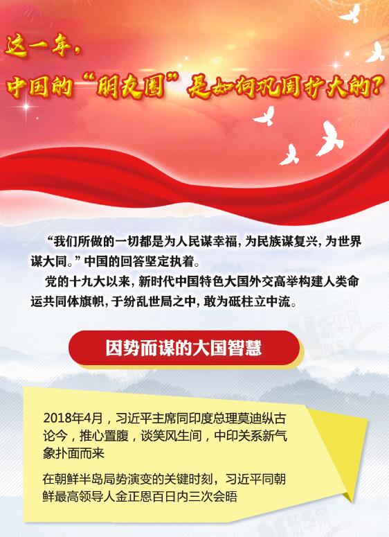 這一年，中國的“朋友圈”是如何鞏固擴(kuò)大的？