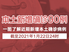 本土新增病例90例，一圖了解近期本土新增病例